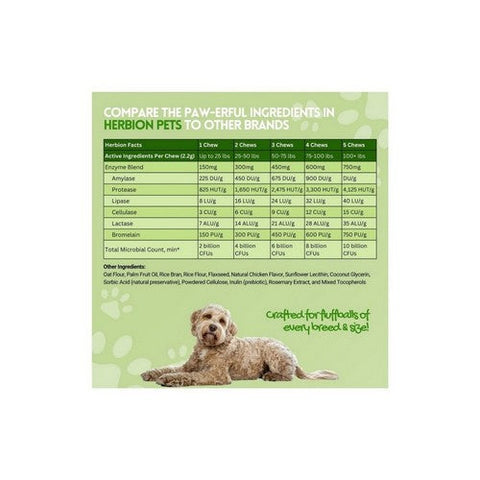 Herbion Naturals, Digestive Support Dog Chews, 120 Count Herbion Naturals